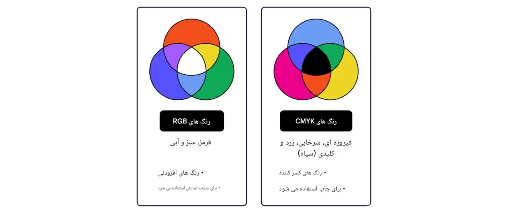 مُد رنگی CMYK