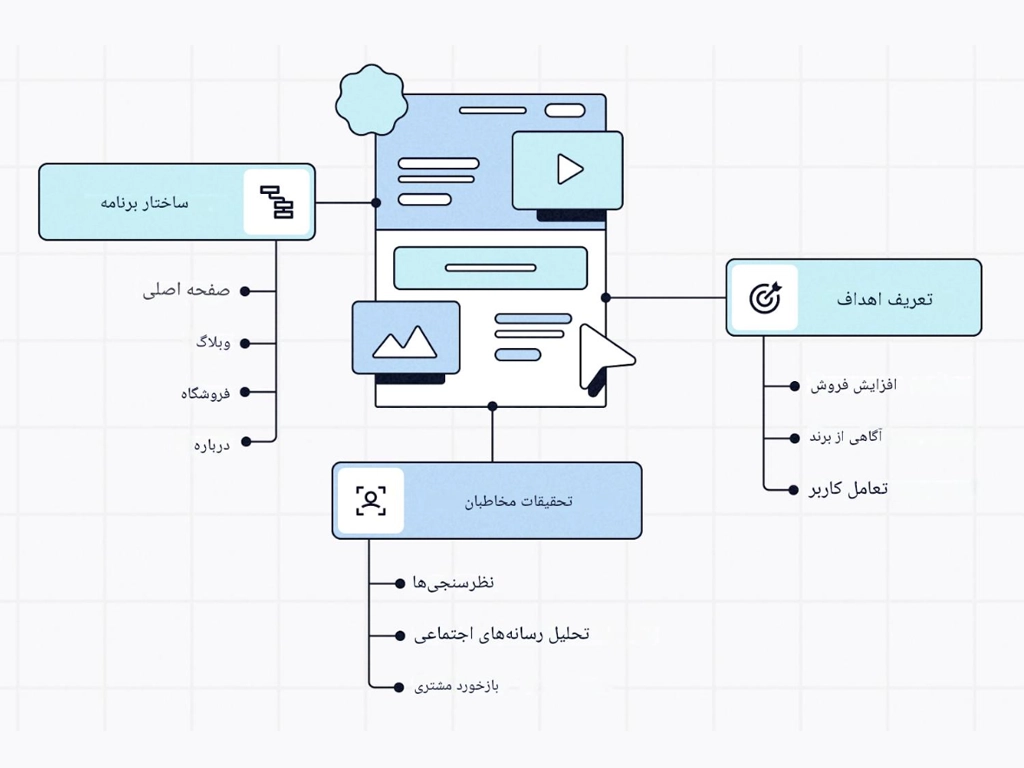 مدیریت و تولید محتوا - آیرا